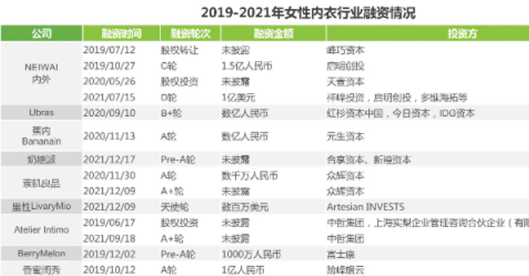 企速宝洞察 | 内衣品牌为何从“她经济”中崛起？